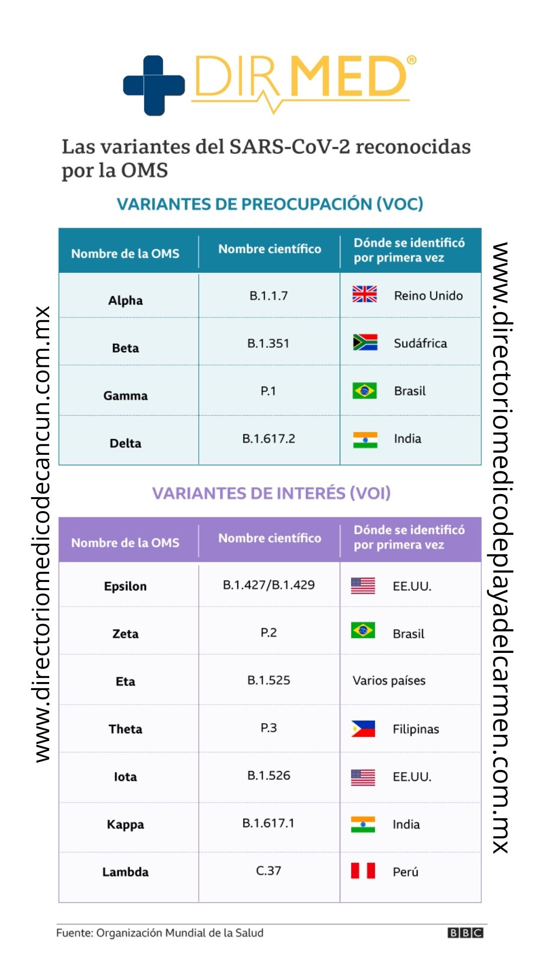 variantes covid 19